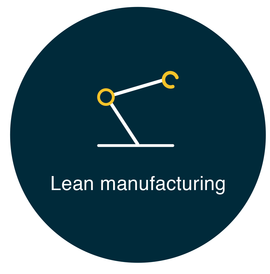 Lean manufacturing.png